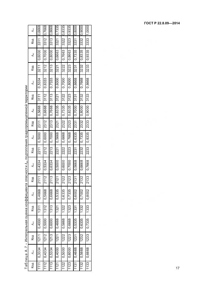 ГОСТ Р 22.8.09-2014, страница 21