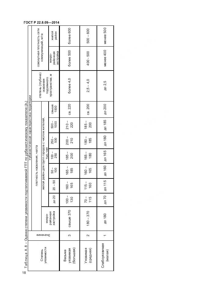 ГОСТ Р 22.8.09-2014, страница 22