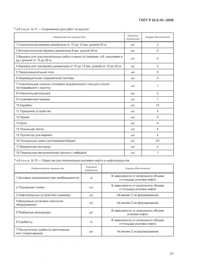 ГОСТ Р 22.8.10-2020, страница 27