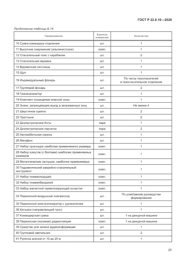 ГОСТ Р 22.8.10-2020, страница 29