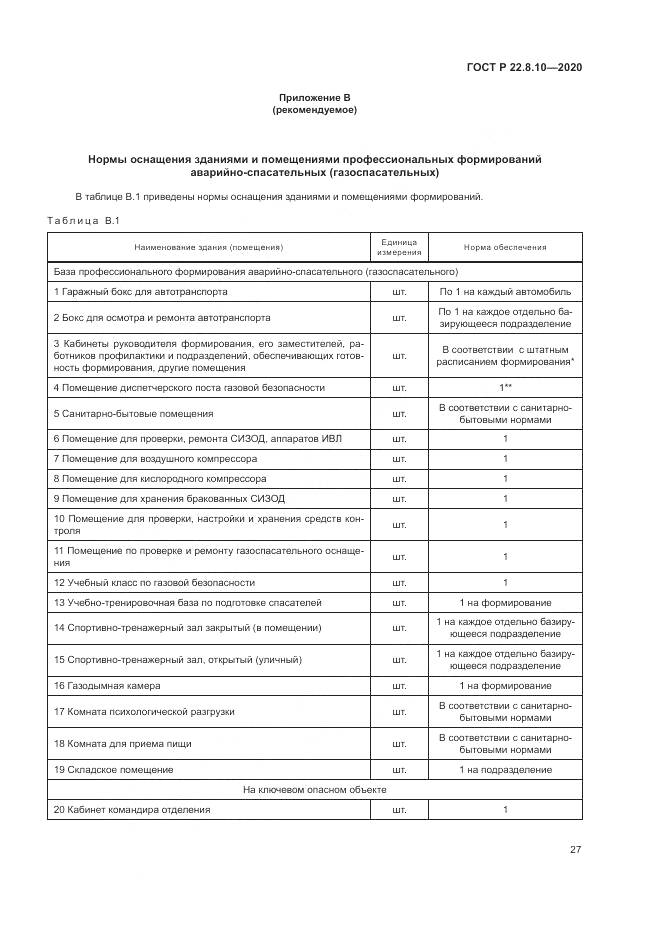 ГОСТ Р 22.8.10-2020, страница 31