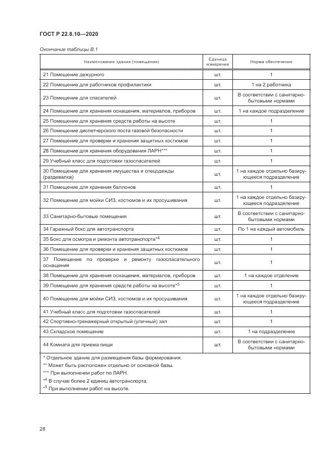 ГОСТ Р 22.8.10-2020, страница 32