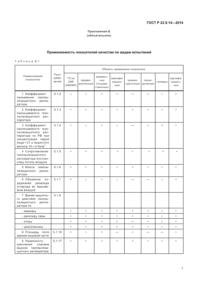 ГОСТ Р 22.9.14-2014, страница 11