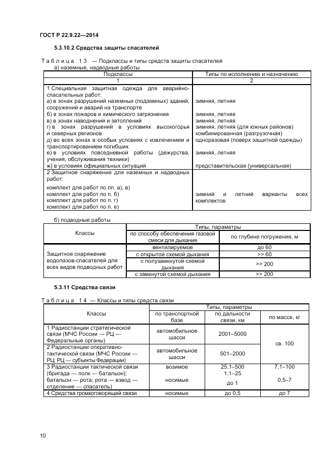 ГОСТ Р 22.9.22-2014, страница 12