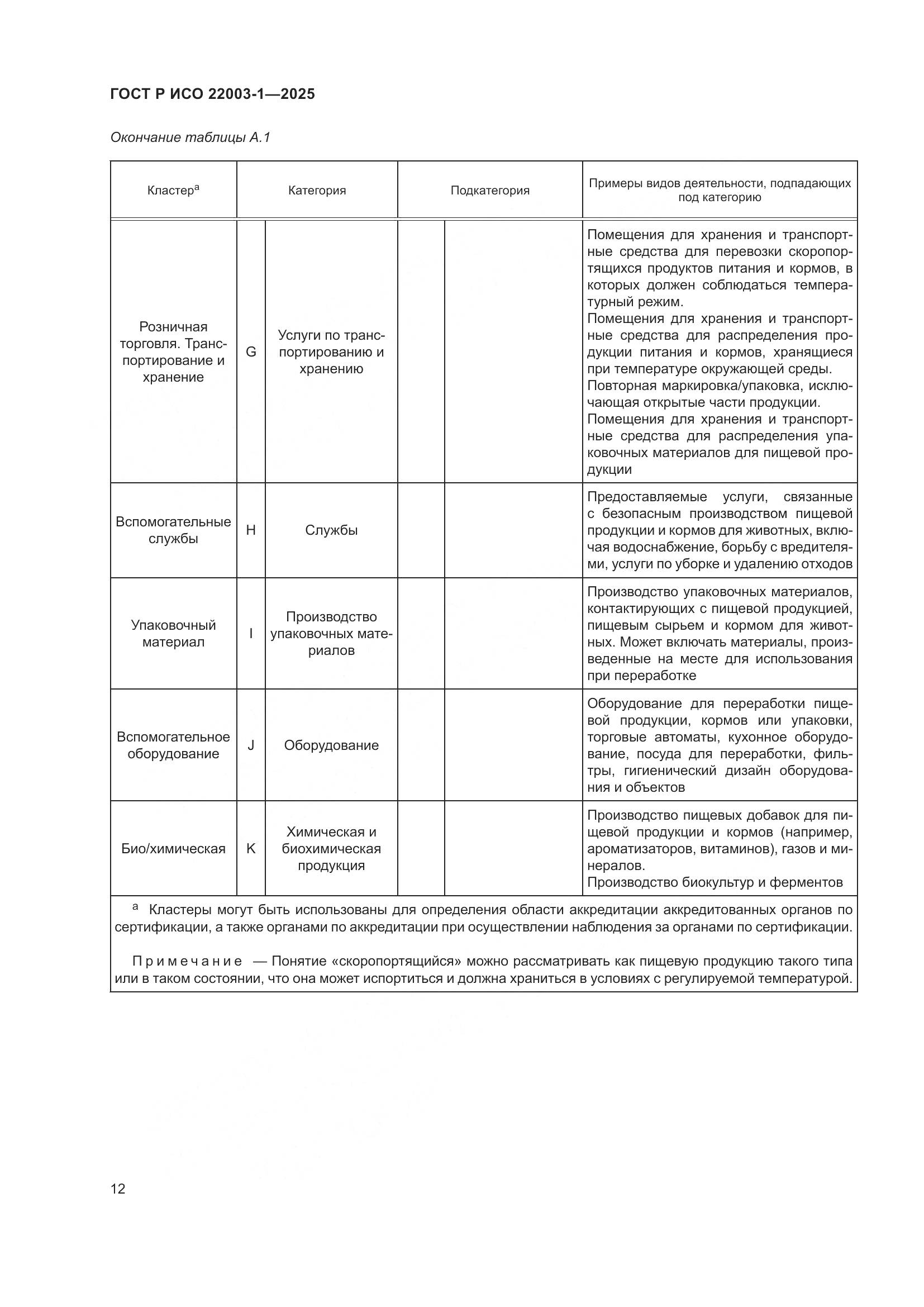 ГОСТ Р ИСО 22003-1-2025, страница 17