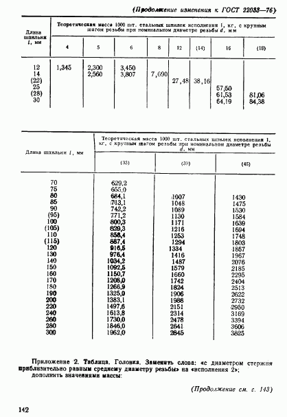 ГОСТ 22033-76, страница 18