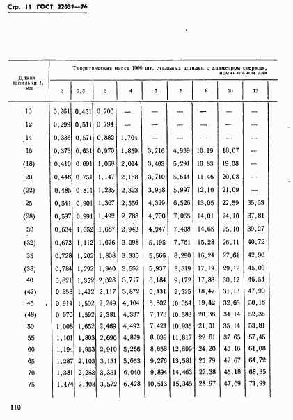 ГОСТ 22039-76, страница 11