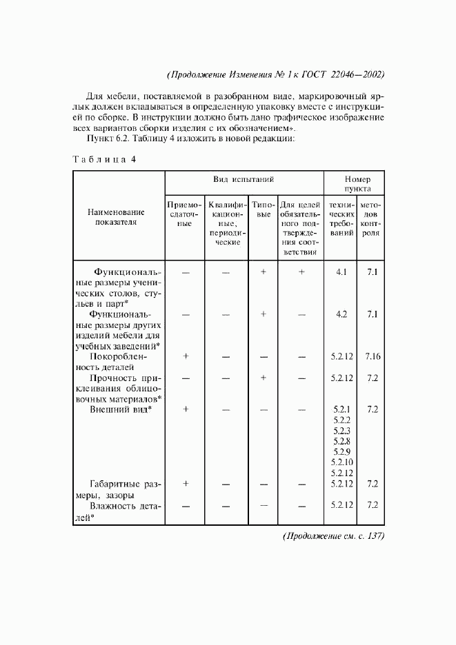 ГОСТ 22046-2002, страница 28
