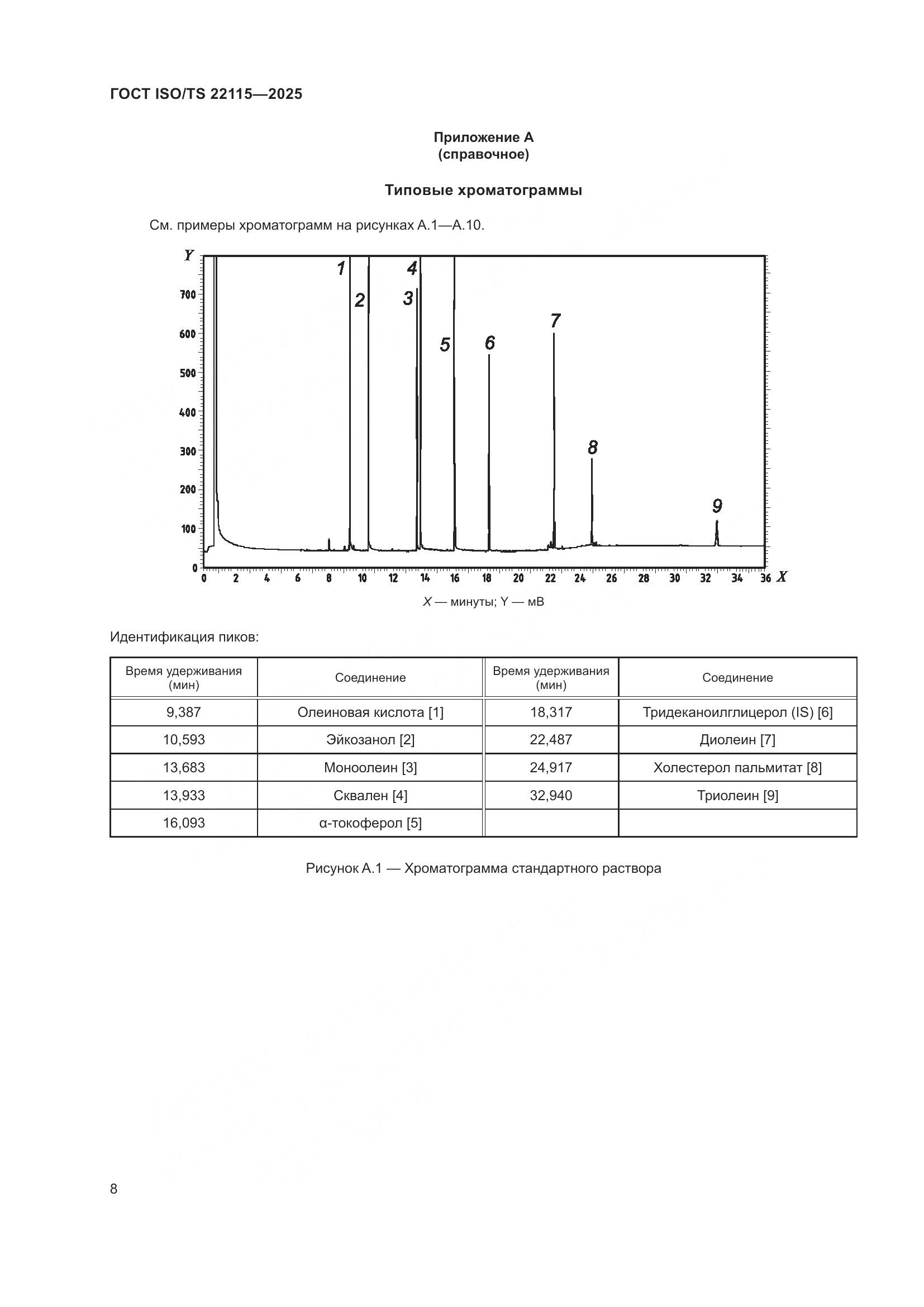 ГОСТ ISO/TS 22115-2025, страница 12