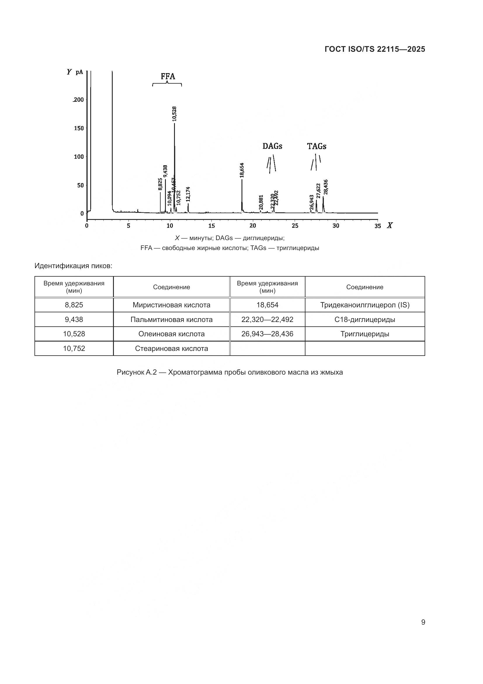 ГОСТ ISO/TS 22115-2025, страница 13
