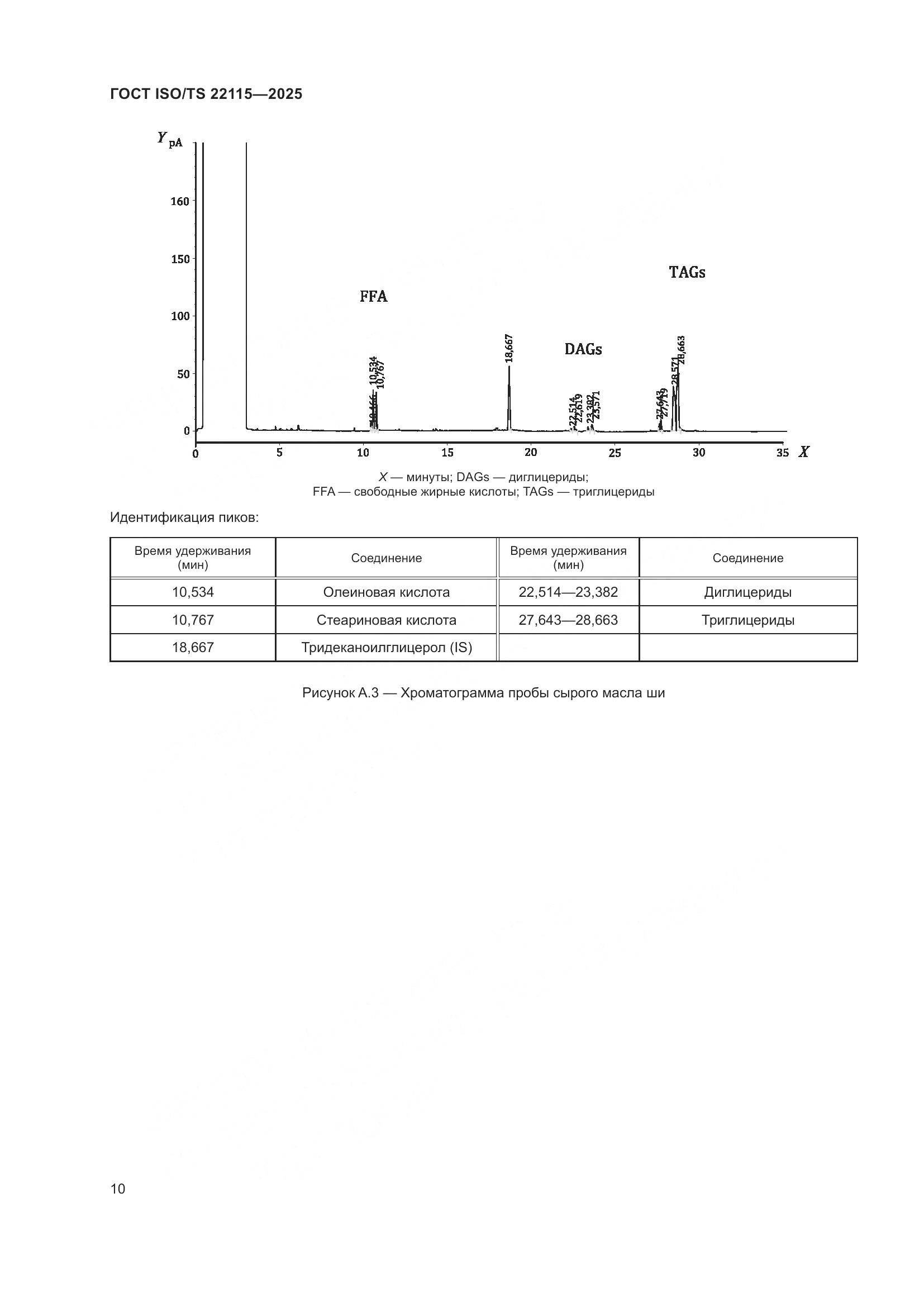ГОСТ ISO/TS 22115-2025, страница 14