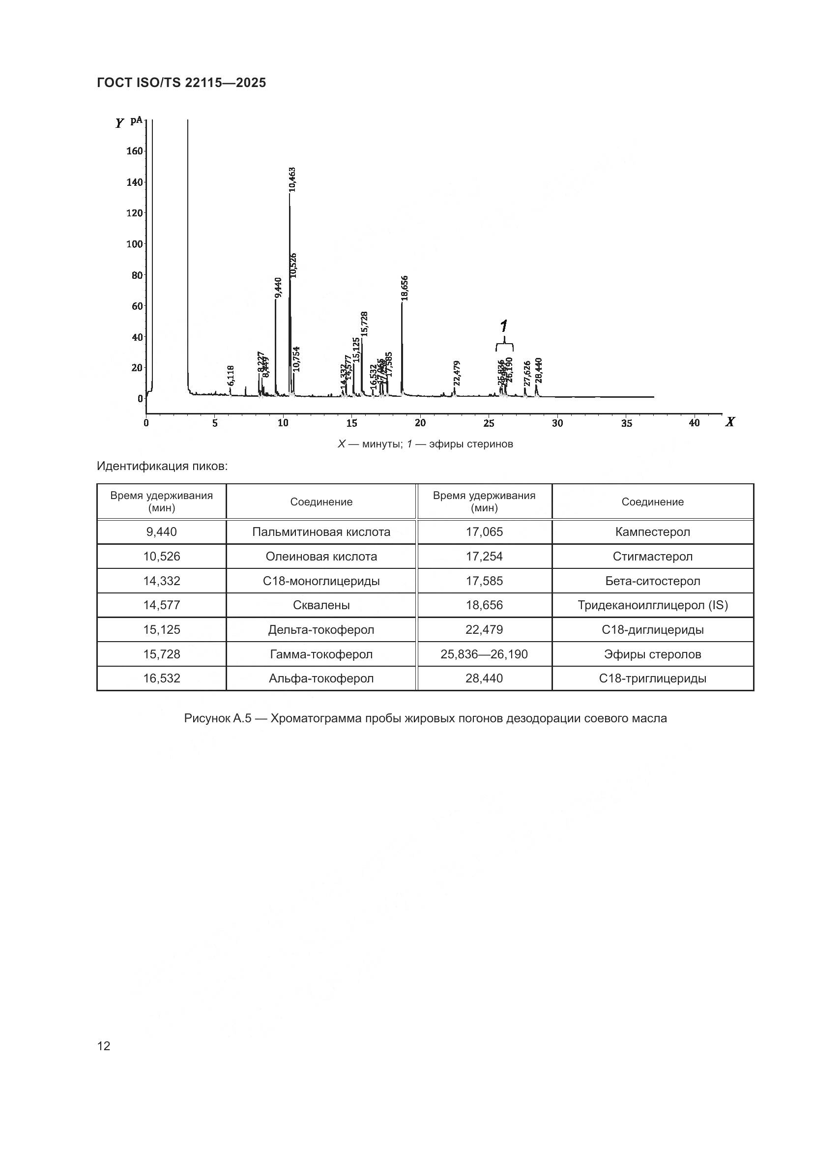 ГОСТ ISO/TS 22115-2025, страница 16