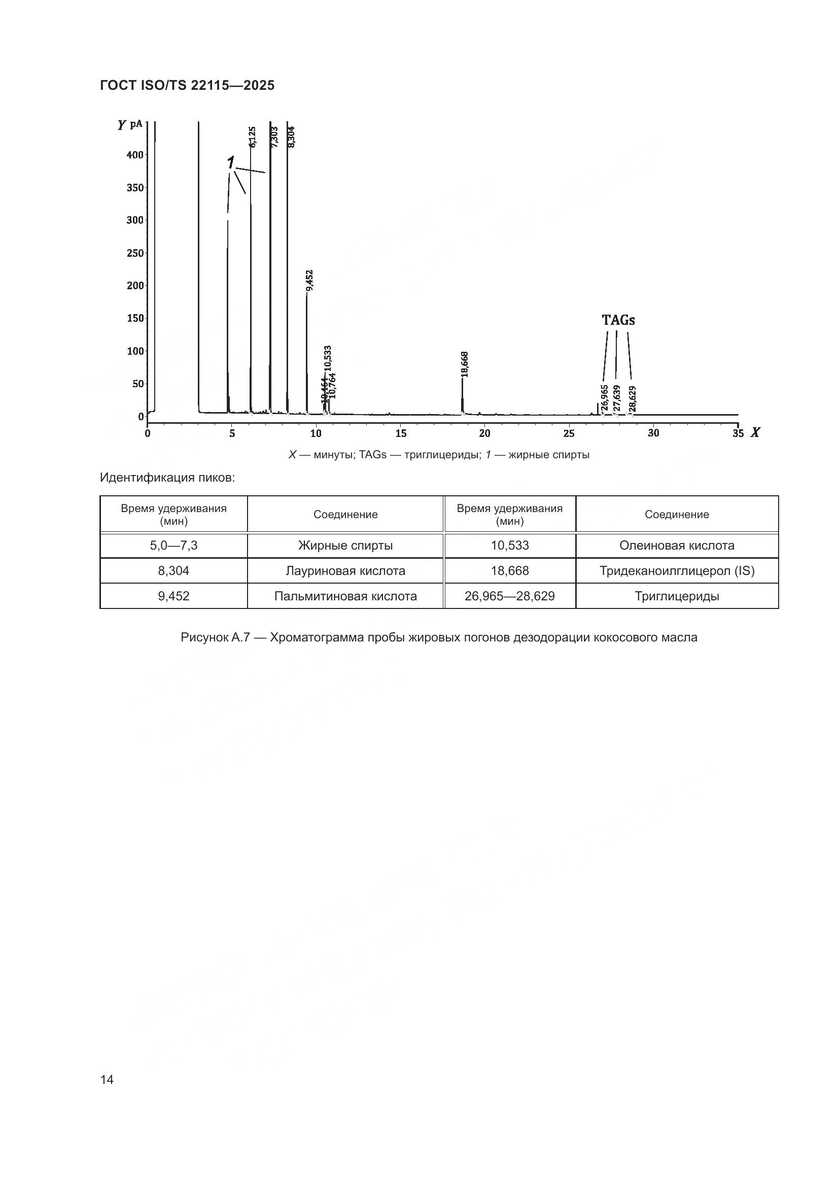 ГОСТ ISO/TS 22115-2025, страница 18