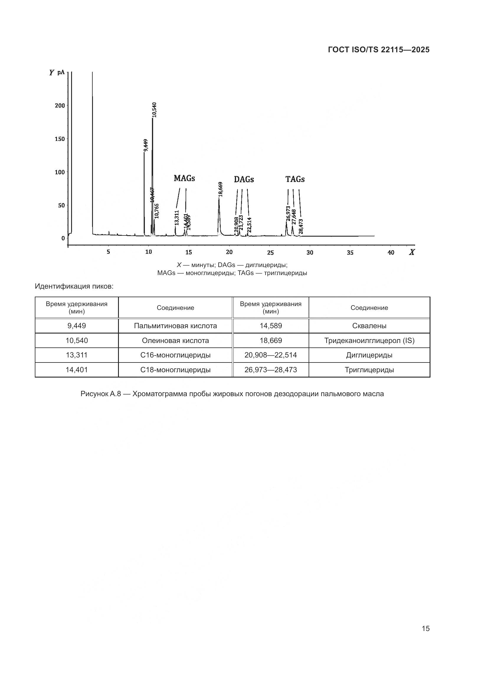 ГОСТ ISO/TS 22115-2025, страница 19
