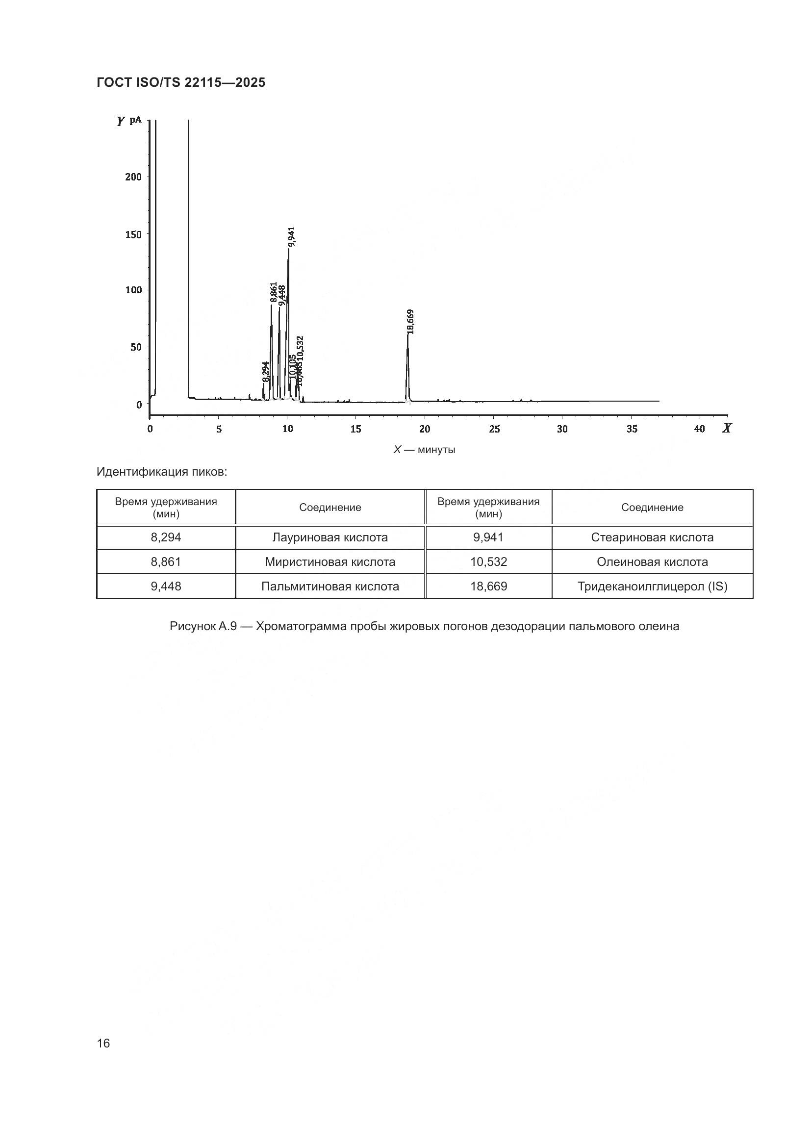 ГОСТ ISO/TS 22115-2025, страница 20
