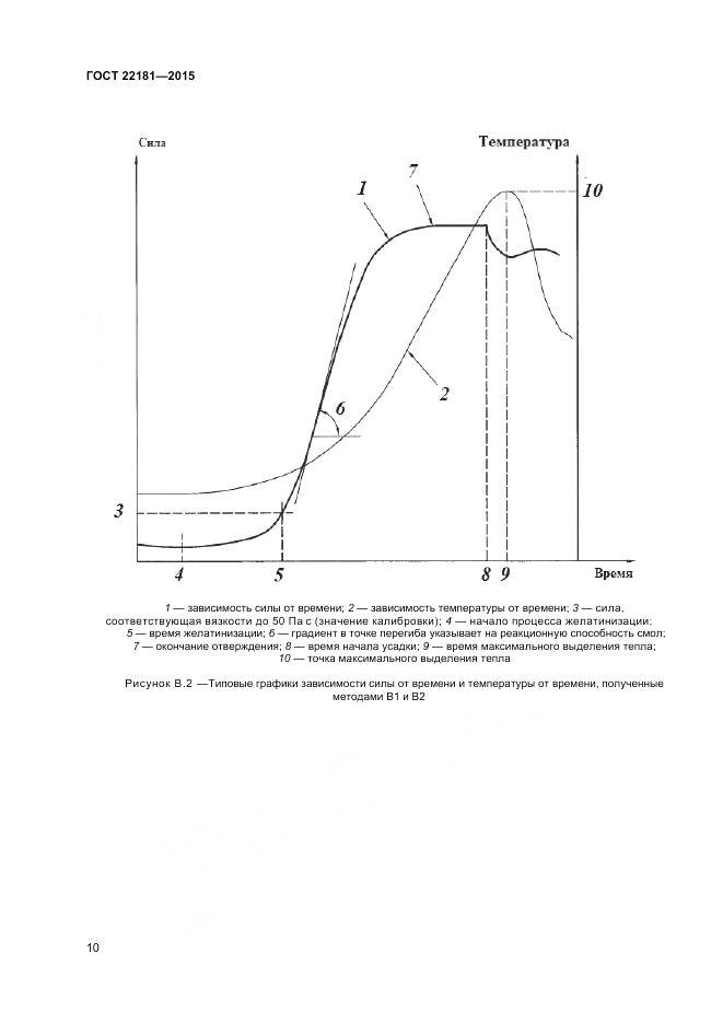 ГОСТ 22181-2015, страница 14