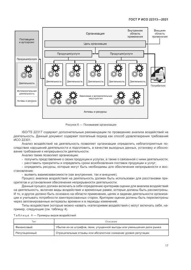 ГОСТ Р ИСО 22313-2021, страница 27