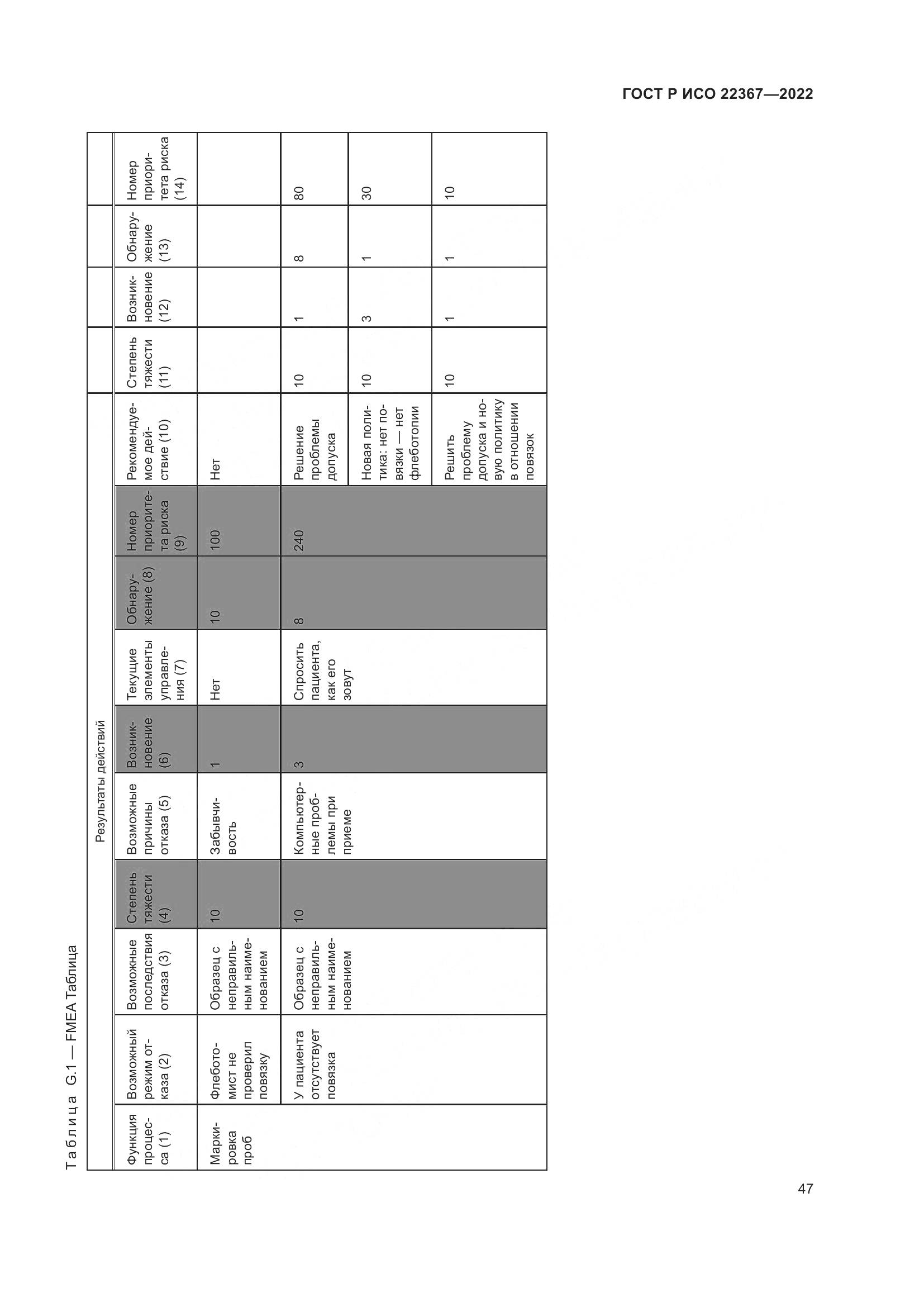 ГОСТ Р ИСО 22367-2022, страница 51