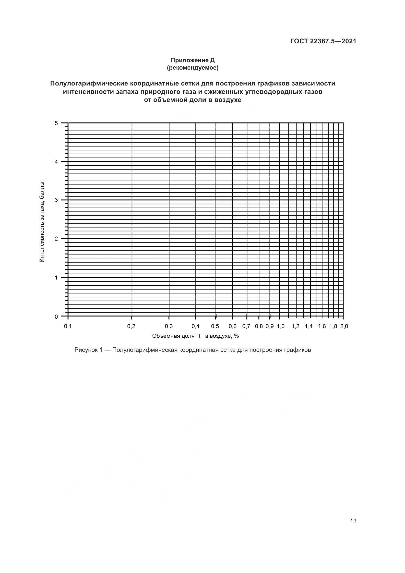 ГОСТ 22387.5-2021, страница 20
