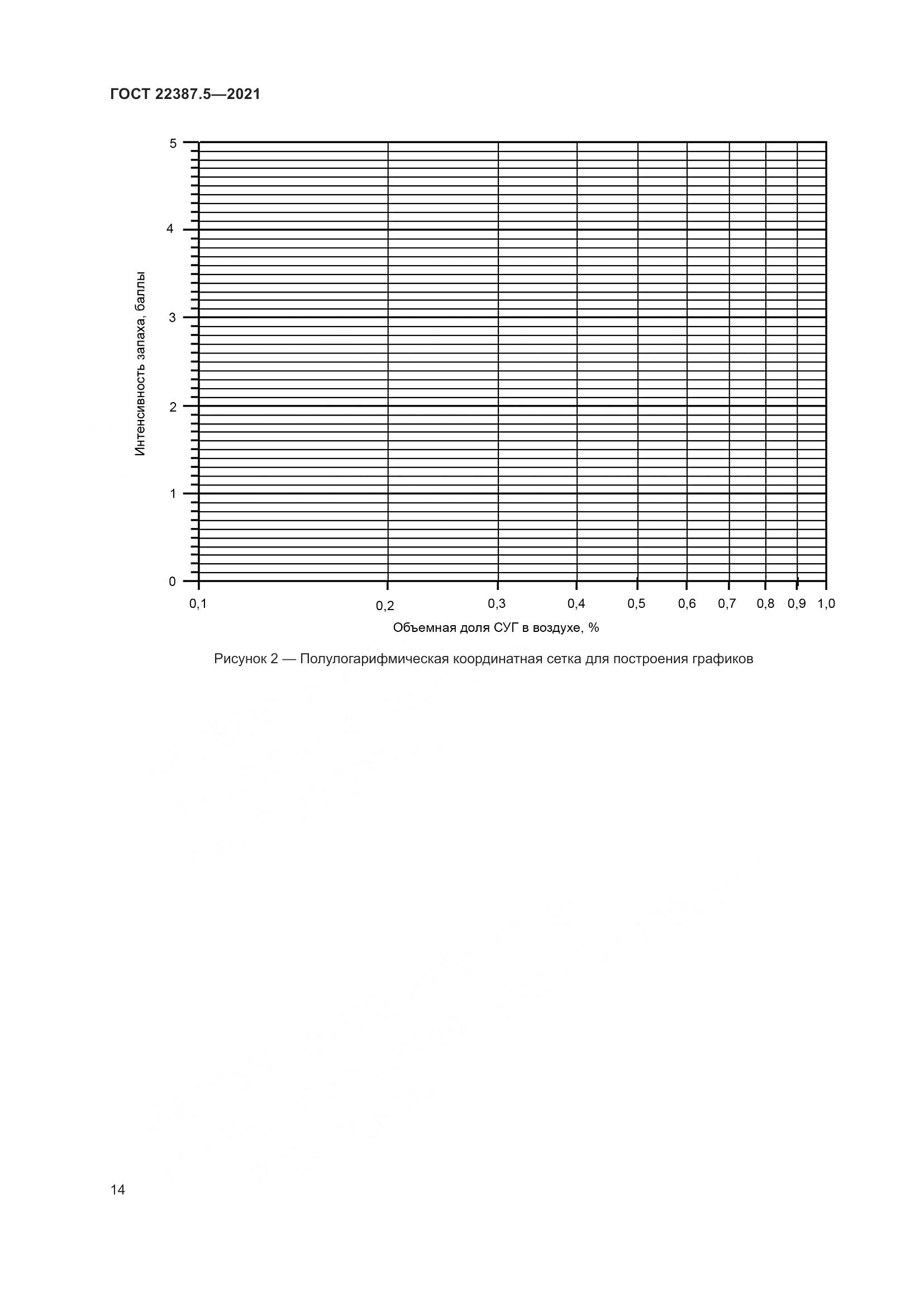 ГОСТ 22387.5-2021, страница 21