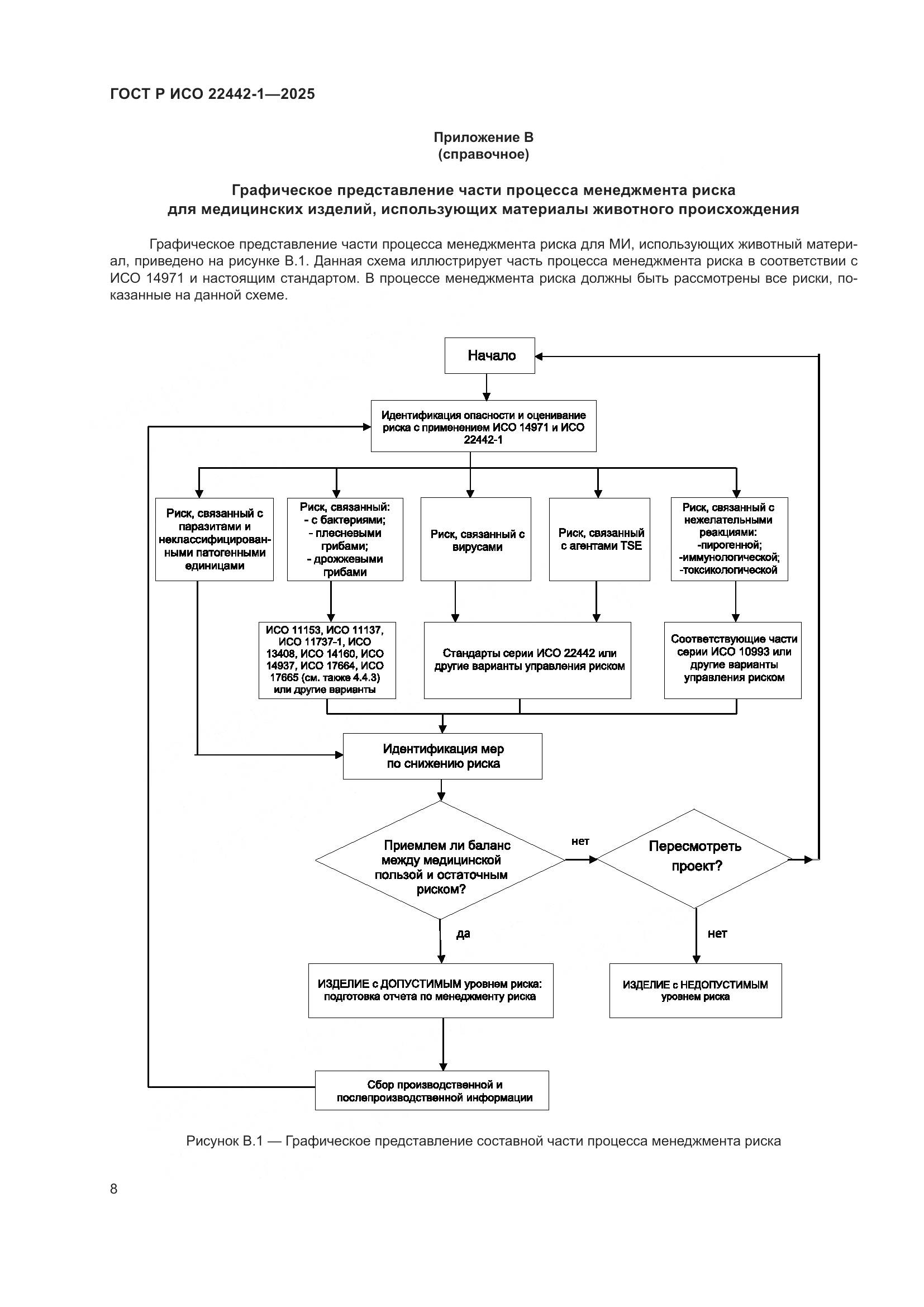 ГОСТ Р ИСО 22442-1-2025, страница 14