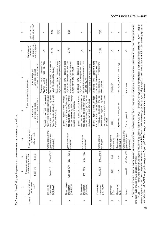 ГОСТ Р ИСО 22475-1-2017, страница 25