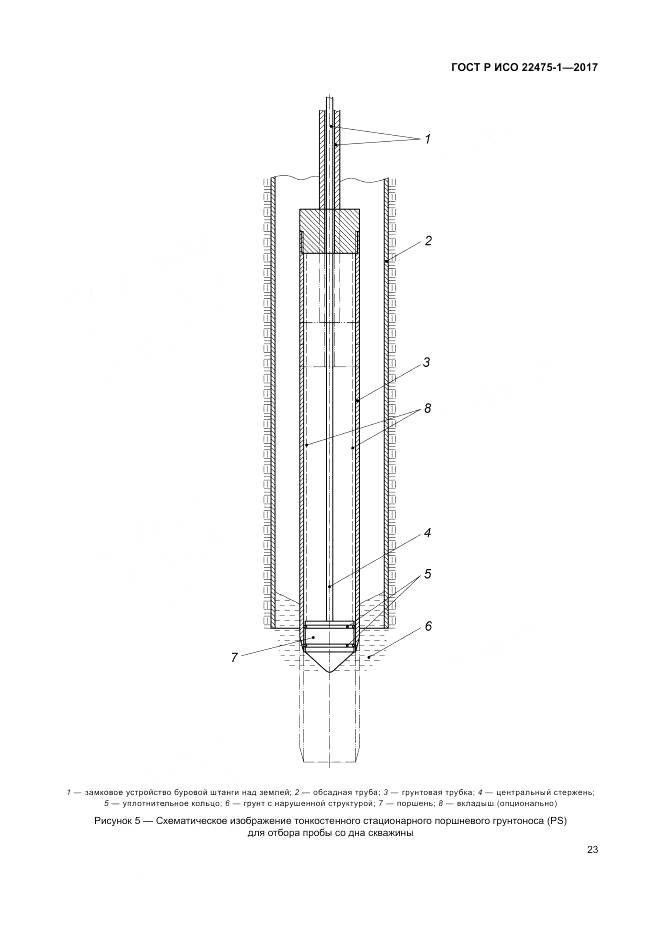 ГОСТ Р ИСО 22475-1-2017, страница 29