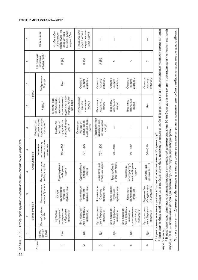 ГОСТ Р ИСО 22475-1-2017, страница 32