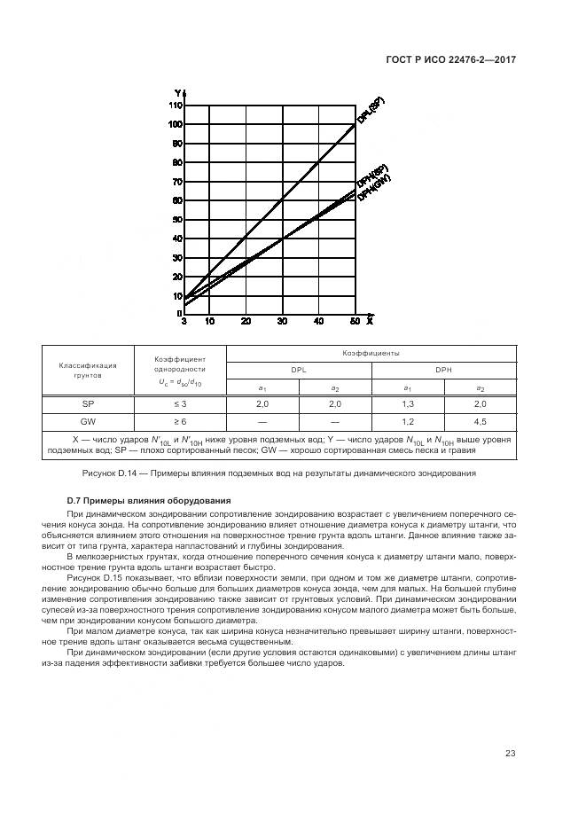 ГОСТ Р ИСО 22476-2-2017, страница 27