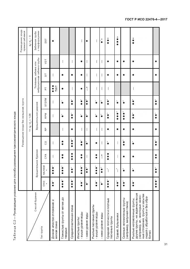 ГОСТ Р ИСО 22476-4-2017, страница 35