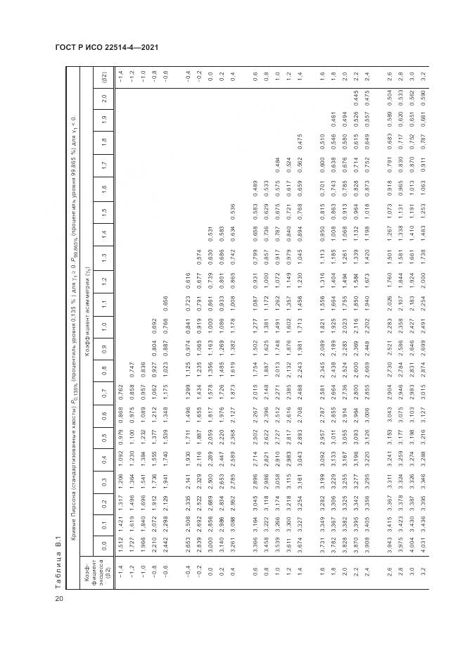 ГОСТ Р ИСО 22514-4-2021, страница 24