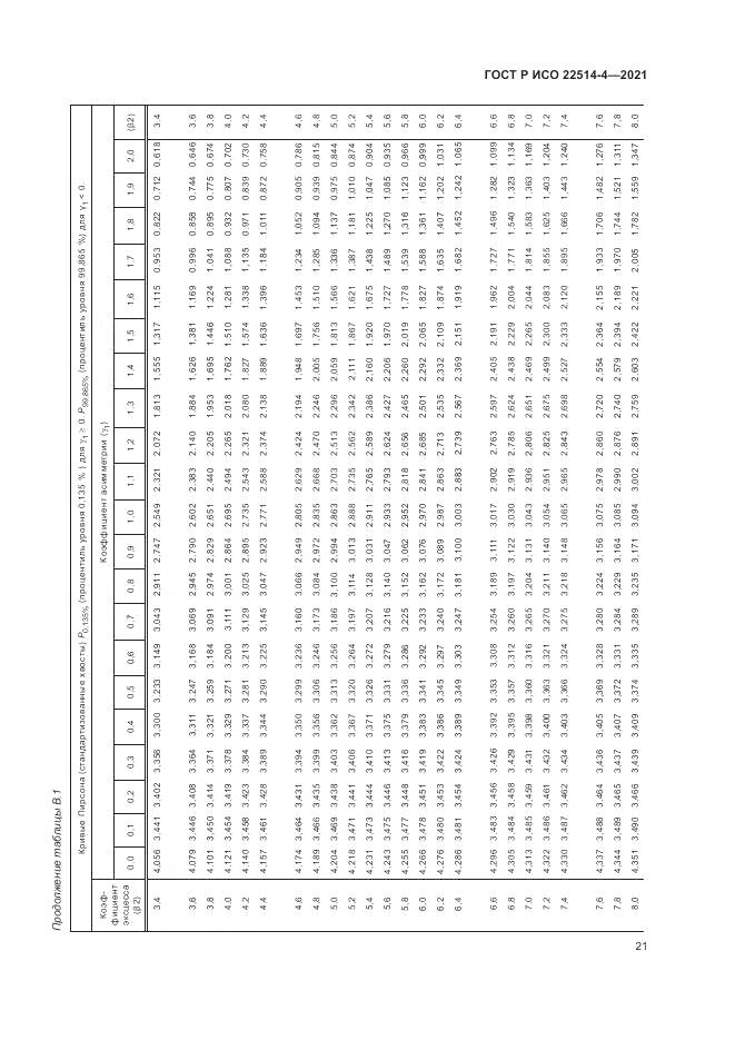 ГОСТ Р ИСО 22514-4-2021, страница 25