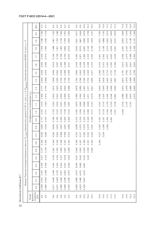 ГОСТ Р ИСО 22514-4-2021, страница 26