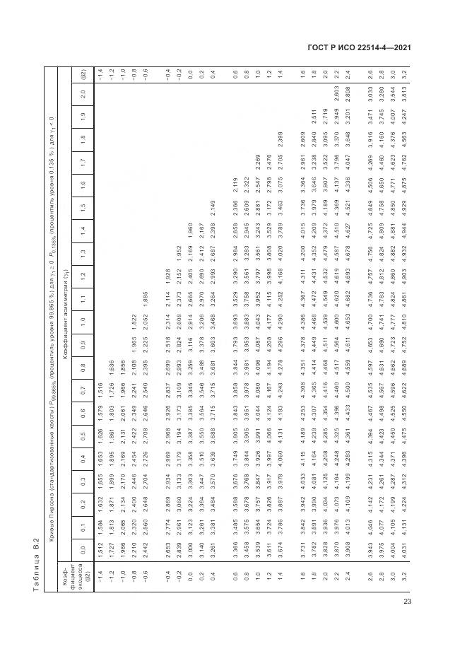 ГОСТ Р ИСО 22514-4-2021, страница 27