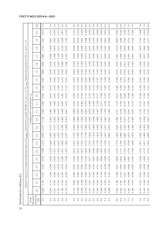 ГОСТ Р ИСО 22514-4-2021, страница 28