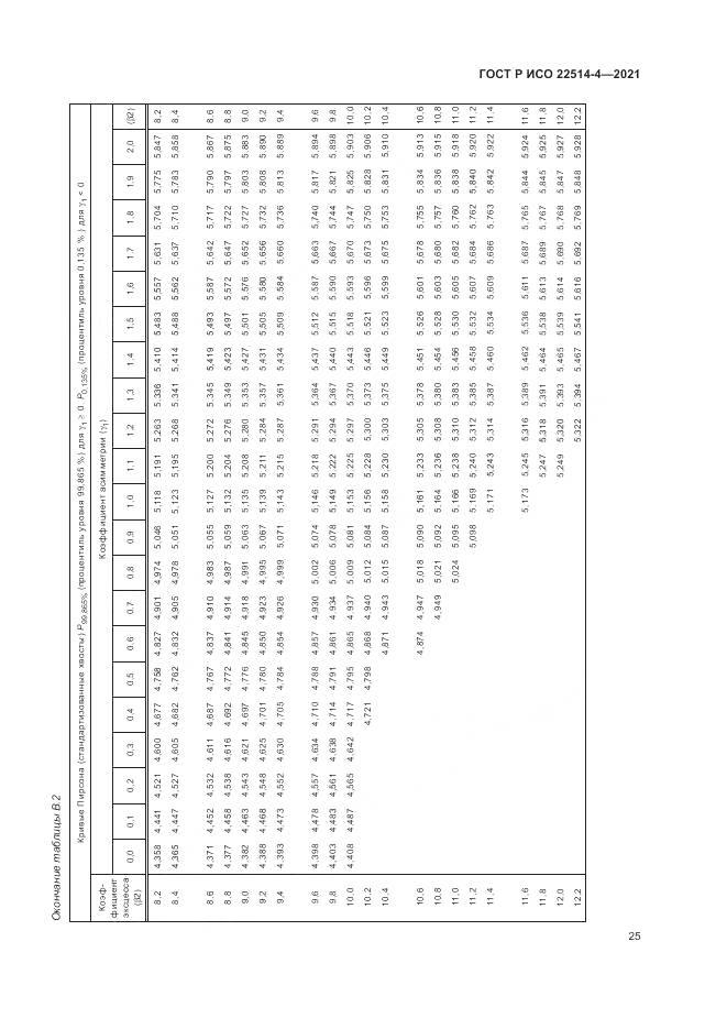 ГОСТ Р ИСО 22514-4-2021, страница 29