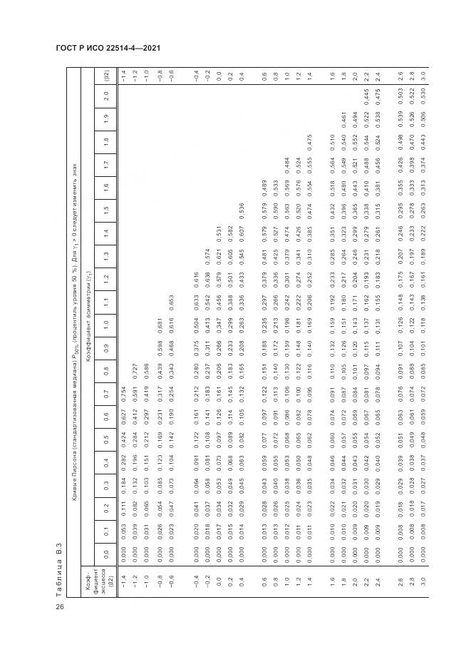 ГОСТ Р ИСО 22514-4-2021, страница 30
