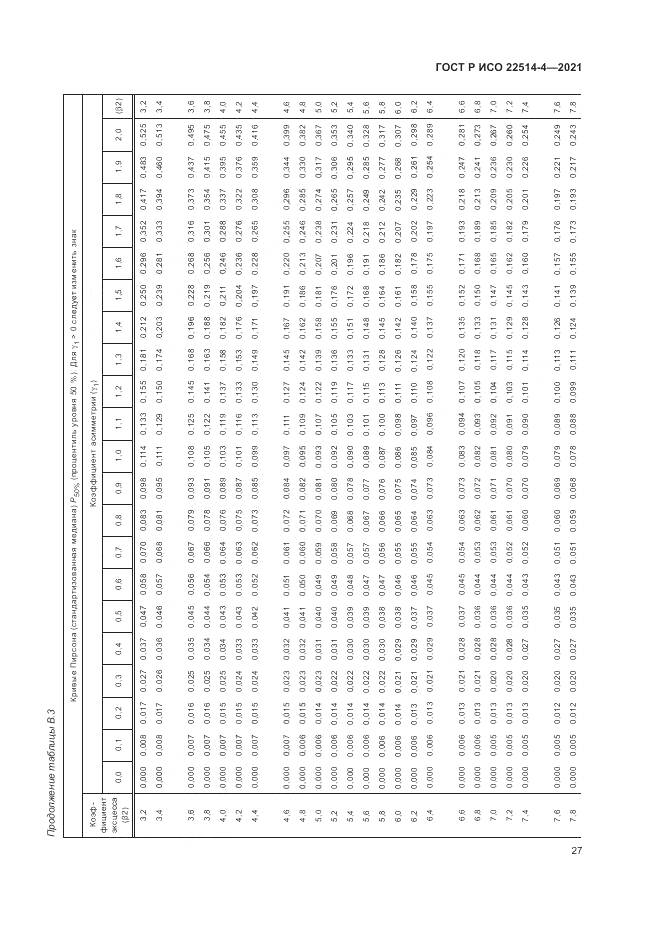 ГОСТ Р ИСО 22514-4-2021, страница 31