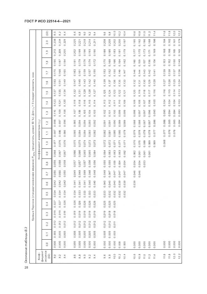 ГОСТ Р ИСО 22514-4-2021, страница 32