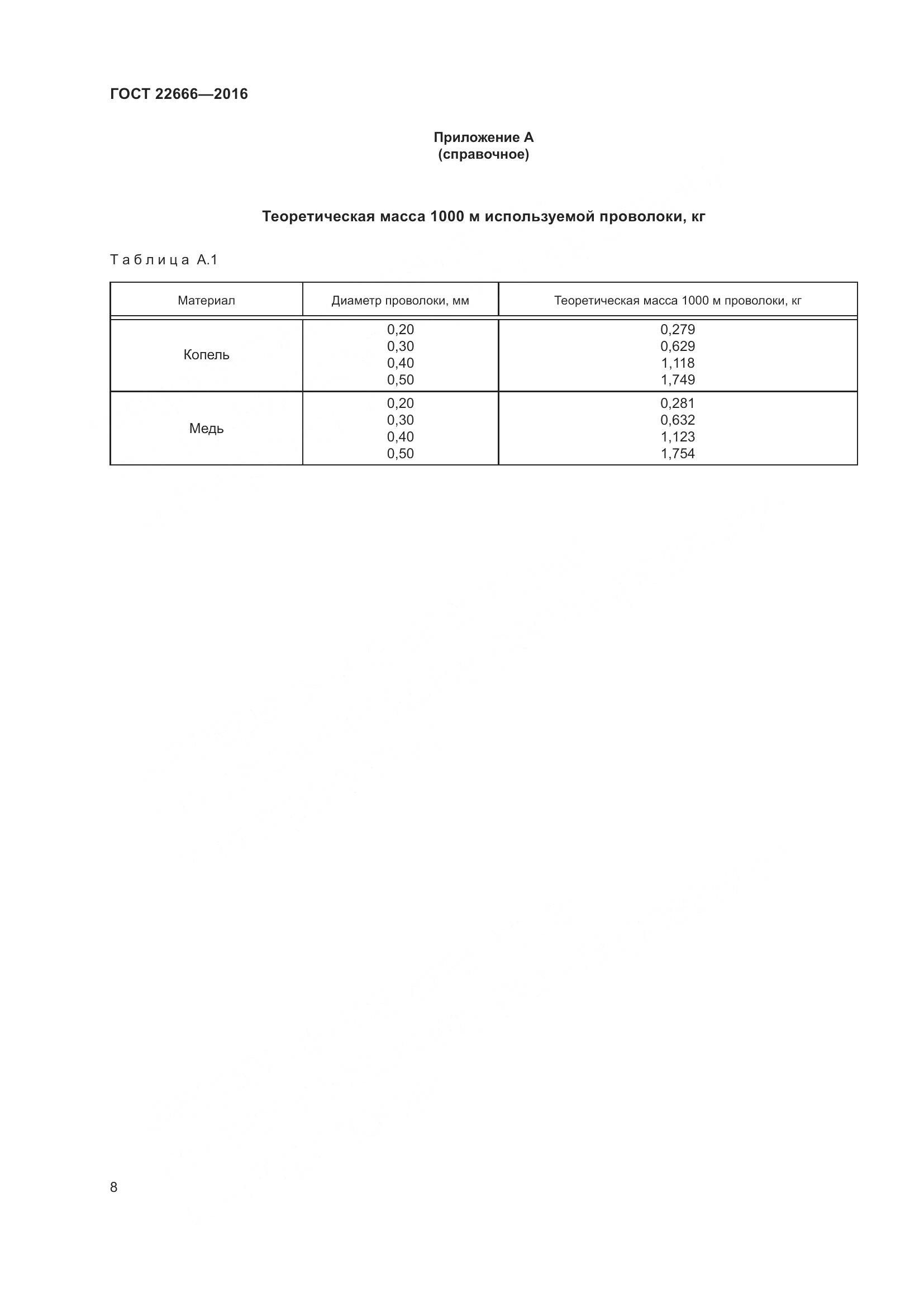 ГОСТ 22666-2016, страница 13