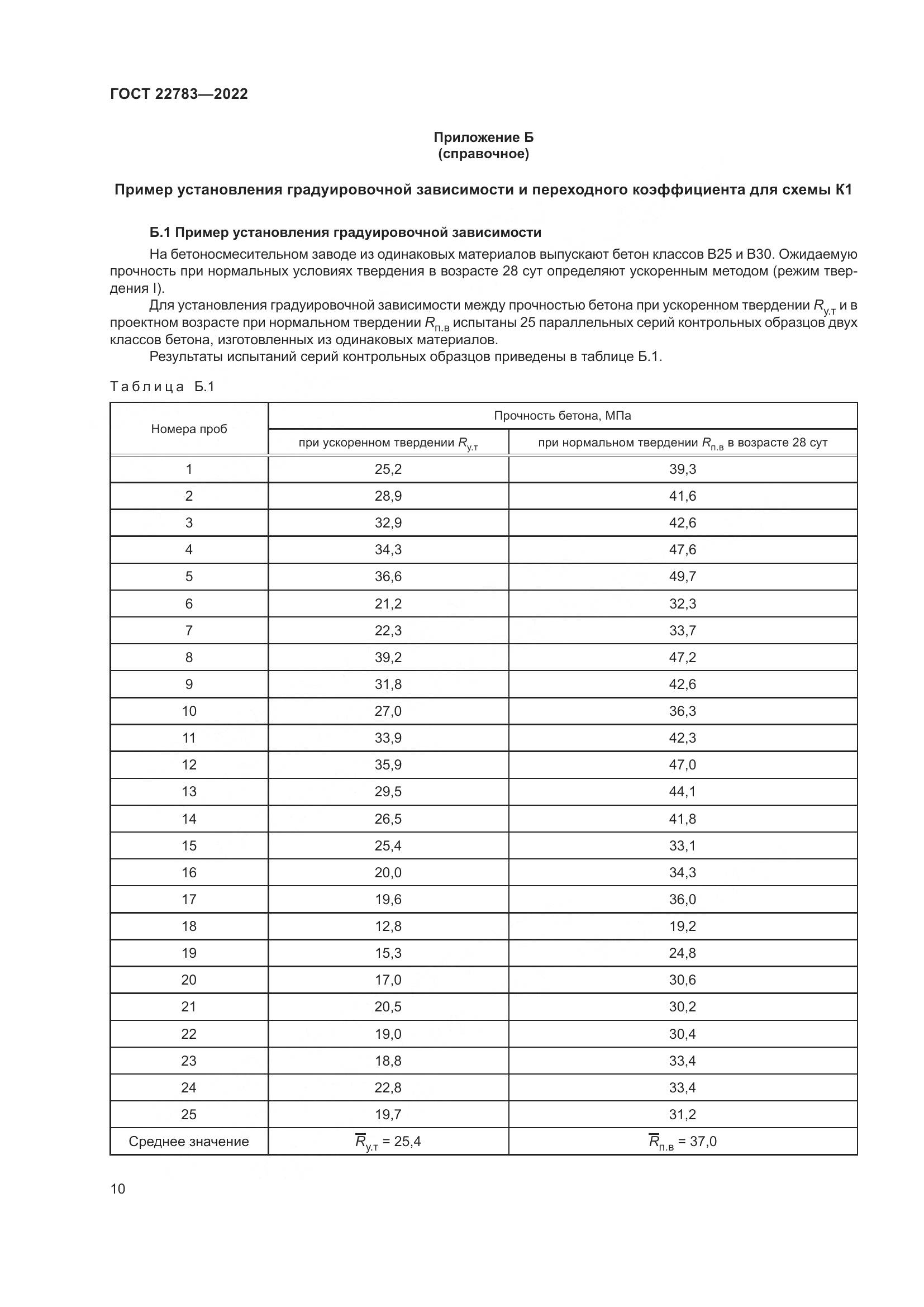 ГОСТ 22783-2022, страница 15