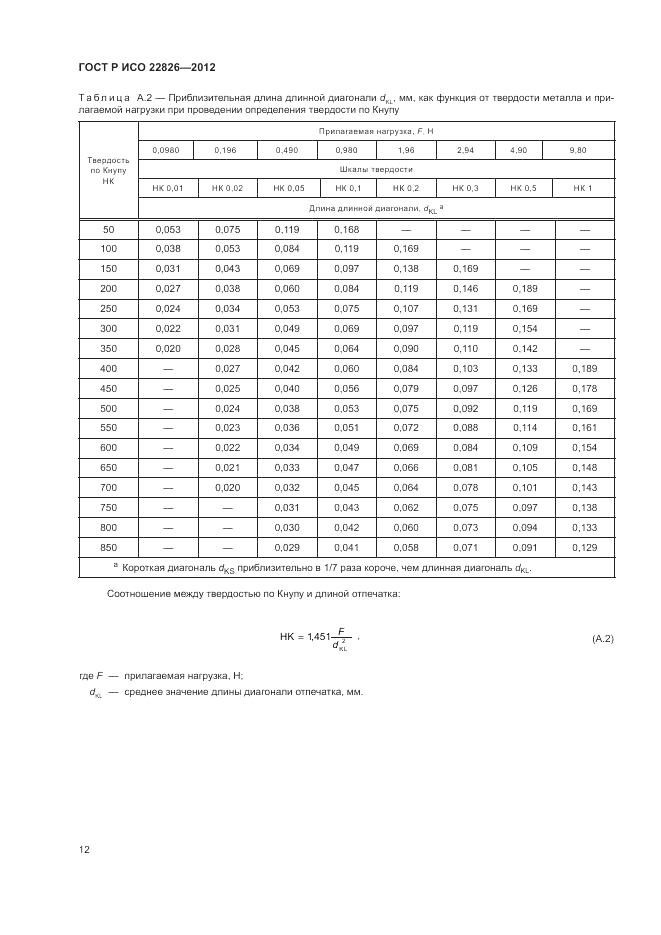ГОСТ Р ИСО 22826-2012, страница 16
