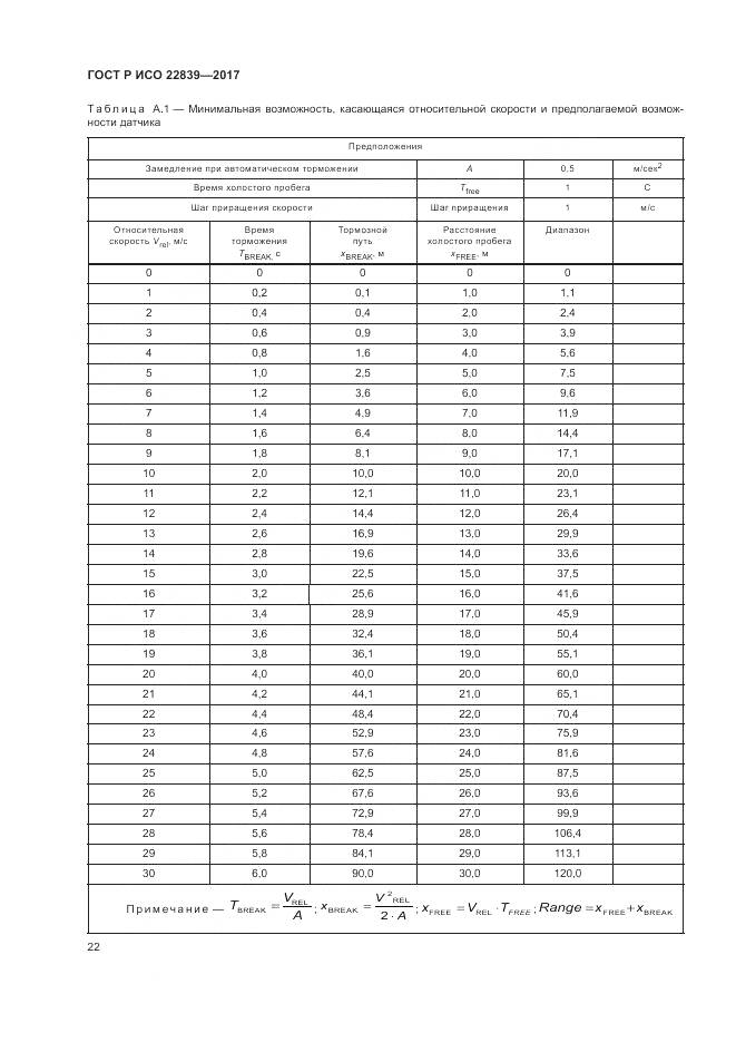 ГОСТ Р ИСО 22839-2017, страница 28