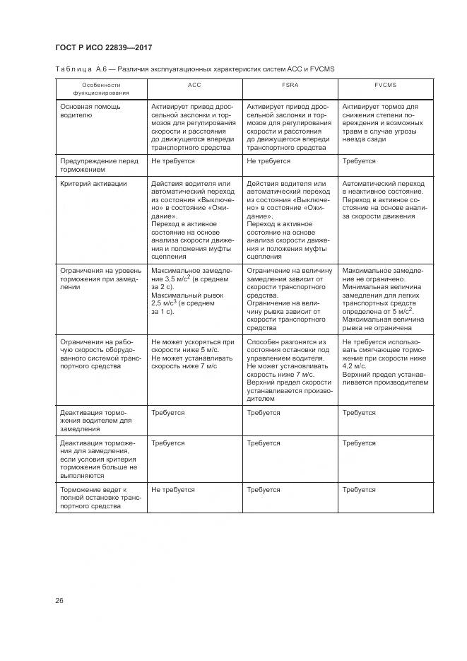 ГОСТ Р ИСО 22839-2017, страница 32
