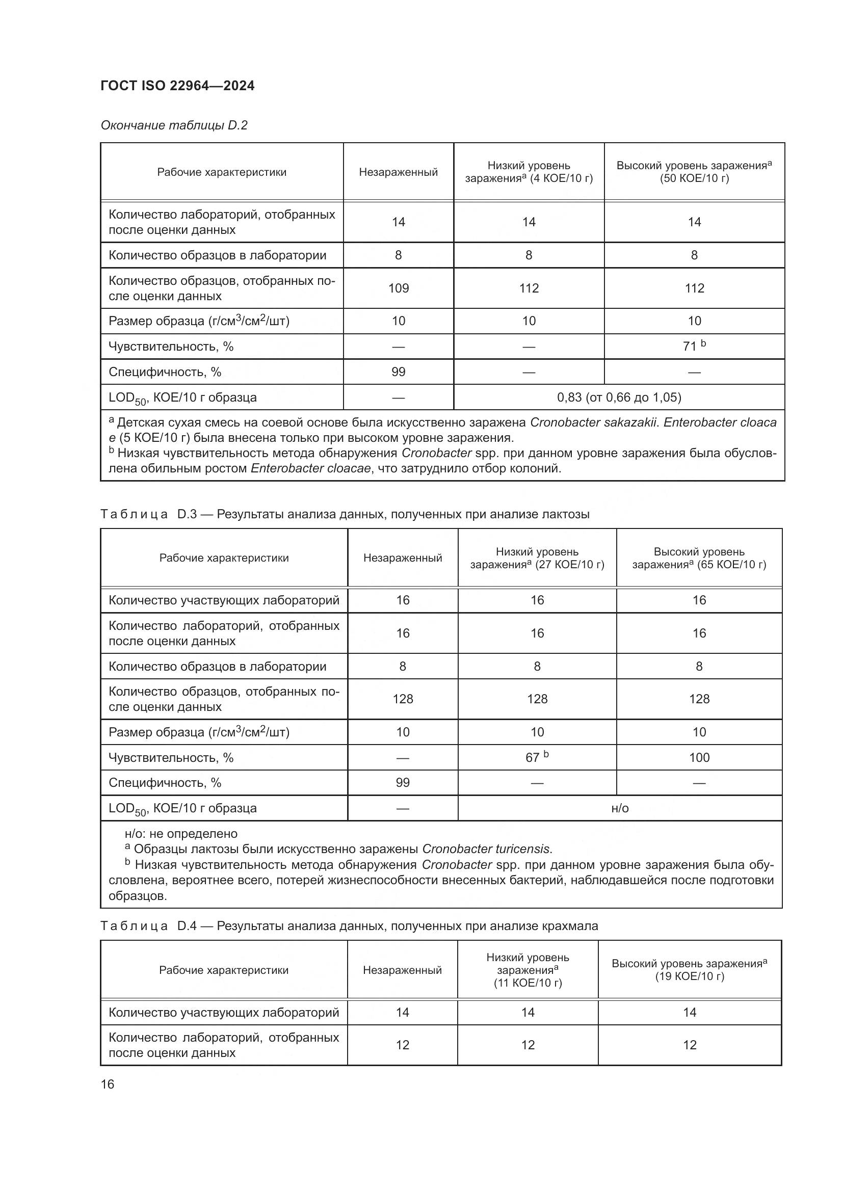 ГОСТ ISO 22964-2024, страница 20