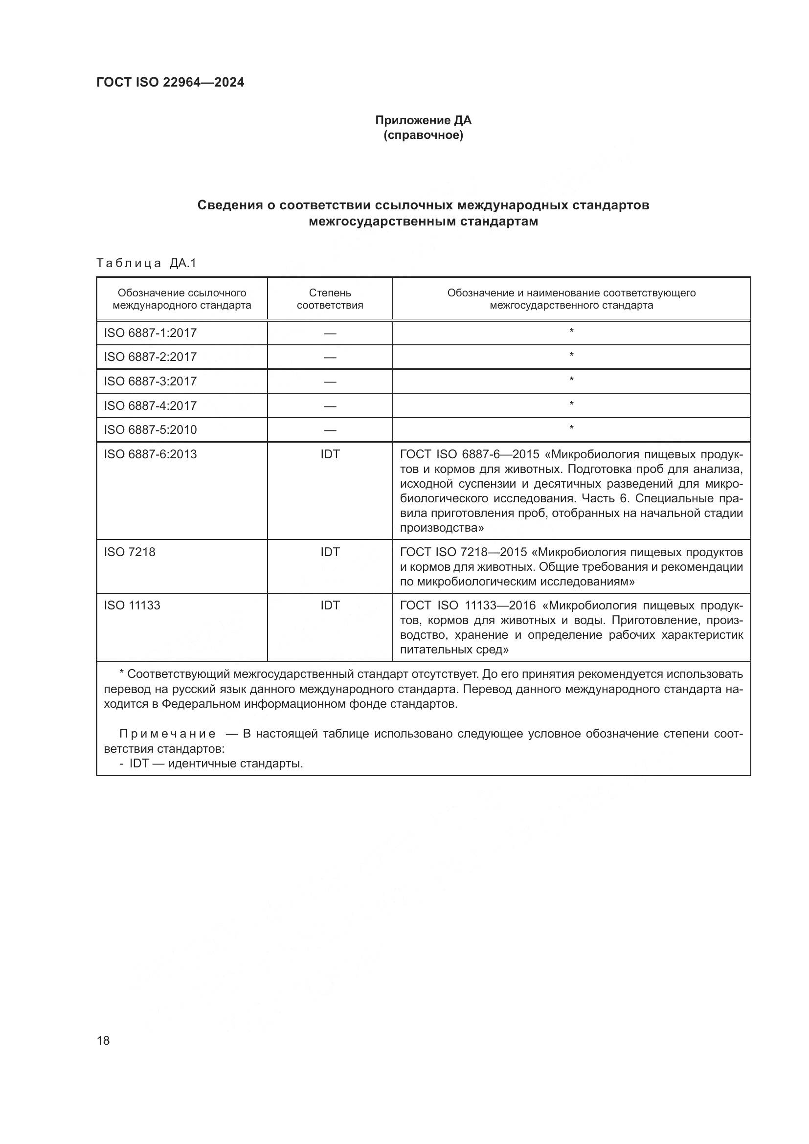 ГОСТ ISO 22964-2024, страница 22