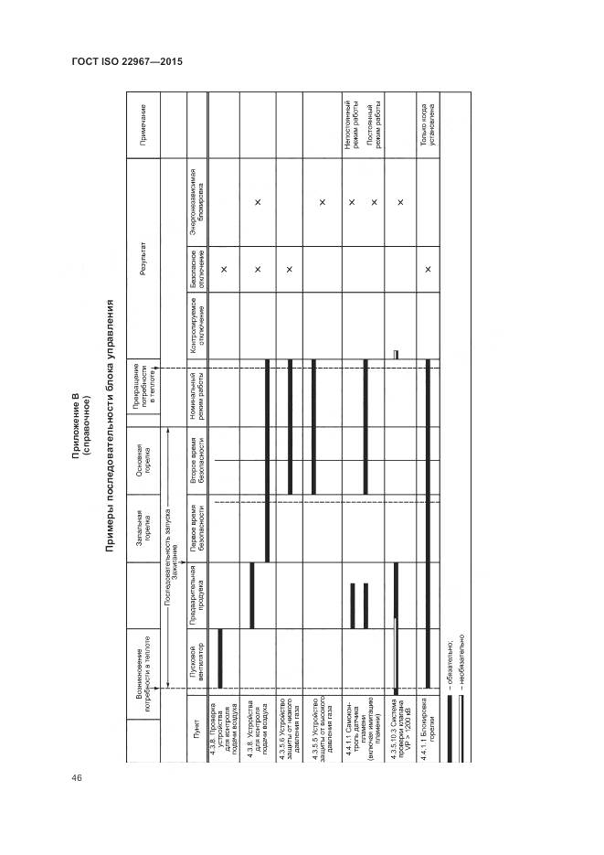 ГОСТ ISO 22967-2015, страница 52