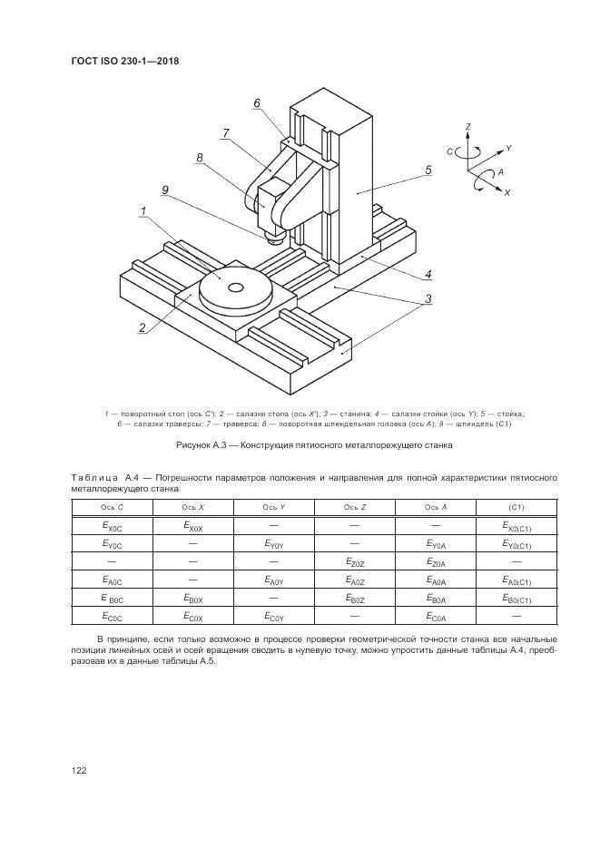 ГОСТ ISO 230-1-2018, страница 128