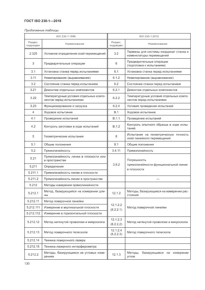 ГОСТ ISO 230-1-2018, страница 136