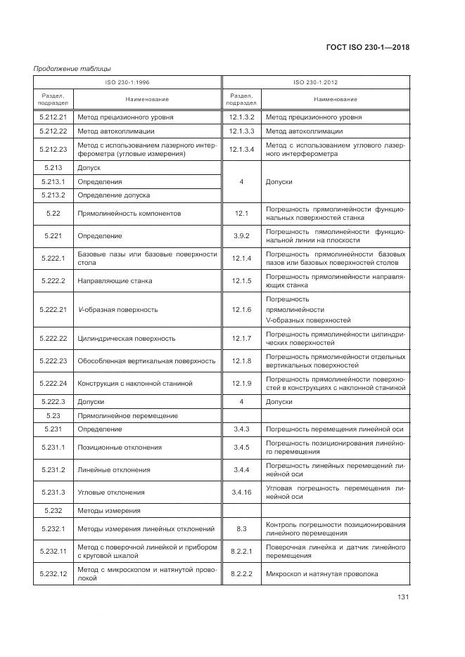 ГОСТ ISO 230-1-2018, страница 137